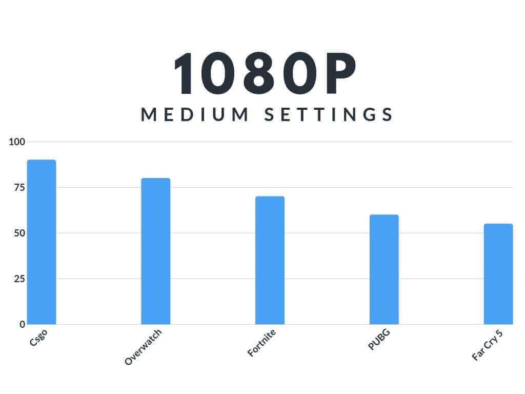 Asus Vivobook S15 Gaming Benchmarks