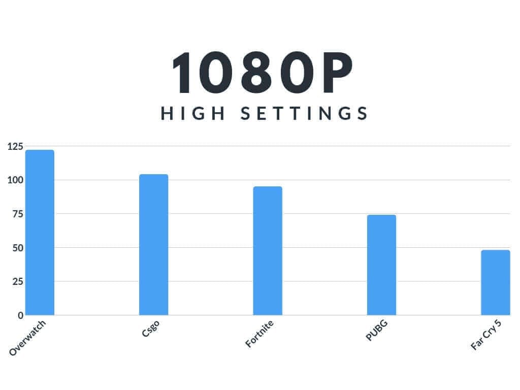 Lenovo IdeaPad L340 Gaming Benchmarks