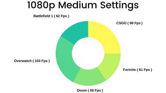 Acer Nitro 5 Gaming Benchmarks