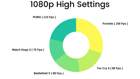 Acer Predator Helios 300 Gaming Benchmarks