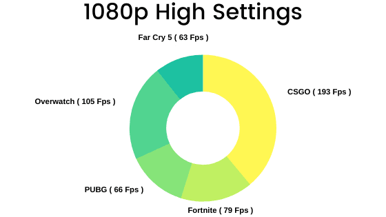 Dell G3 Gaming benchmarks