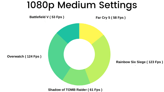 HP Pavilion 15 Gaming Benchmarks