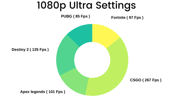 Hp Omen 15 Gaming Benchmarks