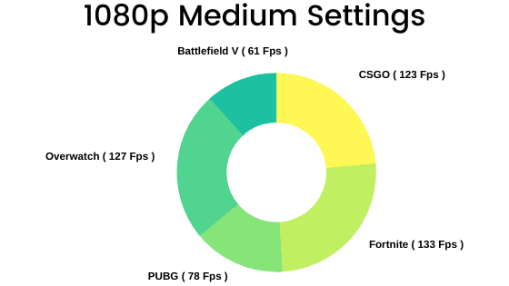 Lenovo L340 Gaming benchmarks