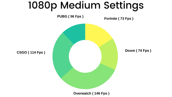 MSI GF63 Gaming Benchmarks