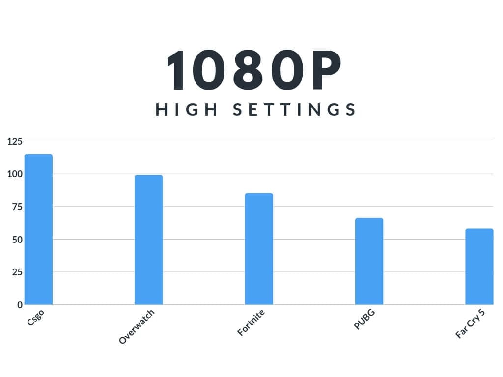 ASUS Tuf FX505 Benchmarks