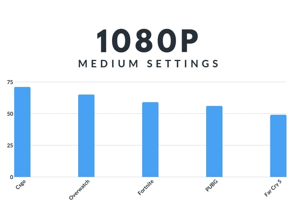 Acer Aspire E 15 Benchmarks