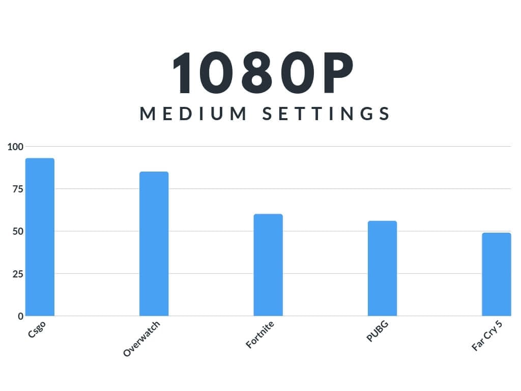 Dell G3 Benchmarks