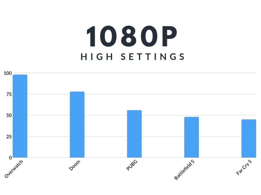 HP Pavilion 15 Benchmarks