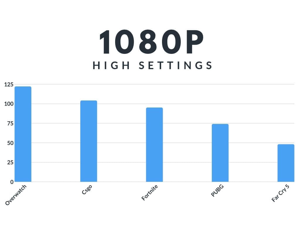 Lenovo IdeaPad L340 Benchmarks