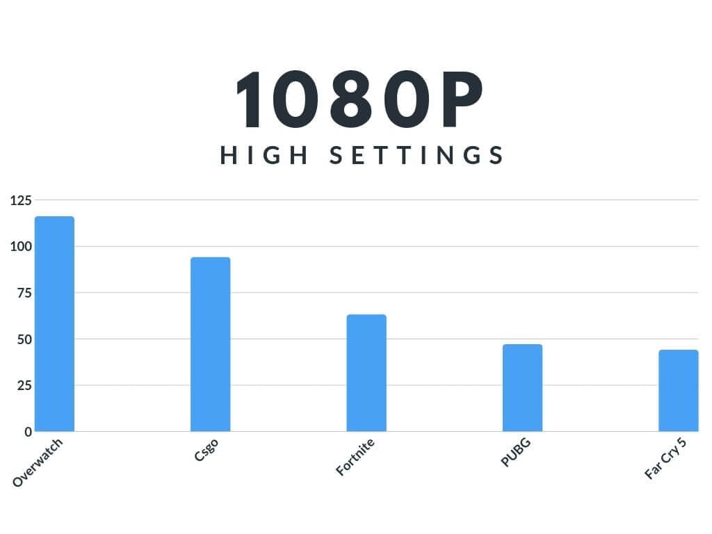 MSI GF63 Benchmark