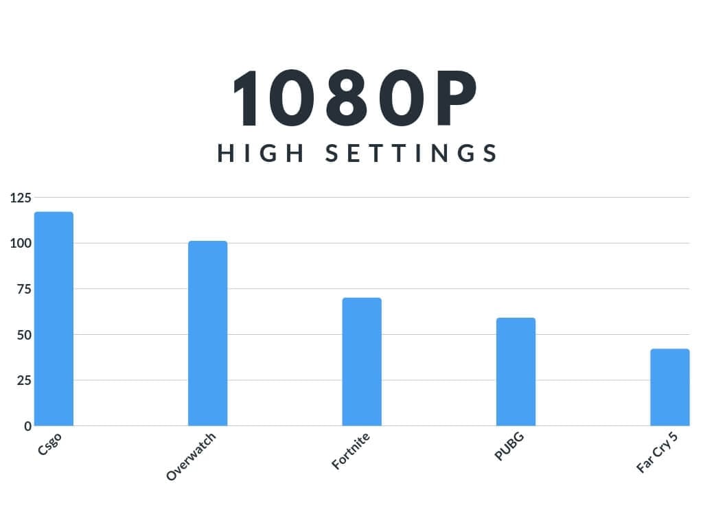 MSI GV62 8RD Benchmarks