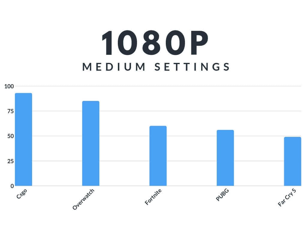 Dell G3 Gaming Benchmarks