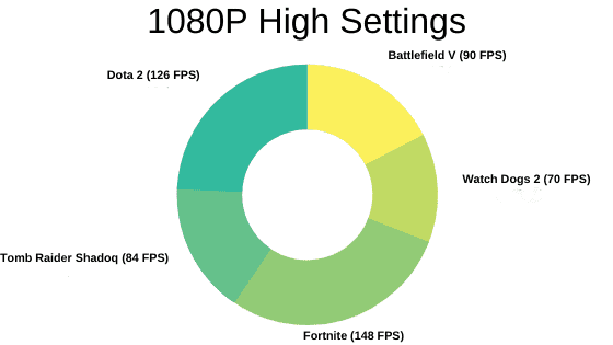 AORUS 15 Gaming Benchmarks