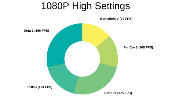 Acer Predator Helios 300 Gaming Benchmarks