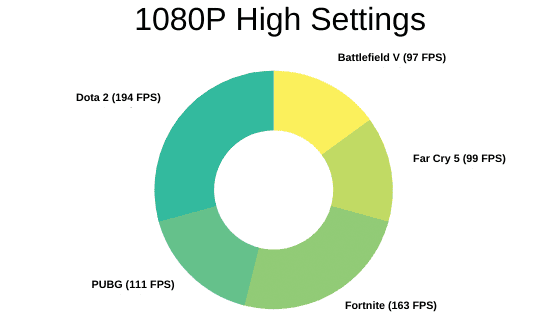 Alienware M15 Gaming Benchmarks