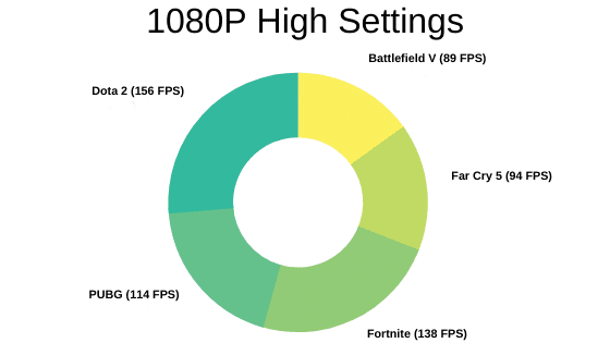 Asus ROG Strix G Gaming Benchmarks