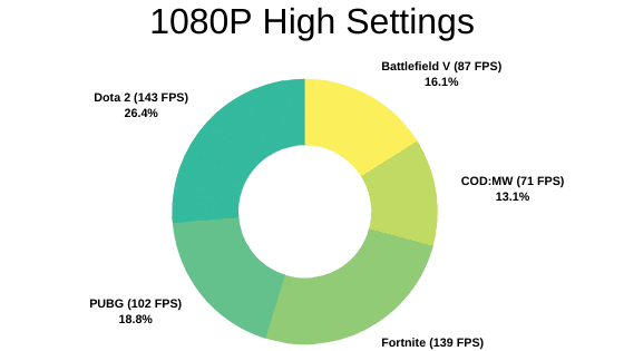 Eluktronics MECH-17 Gaming Benchmarks