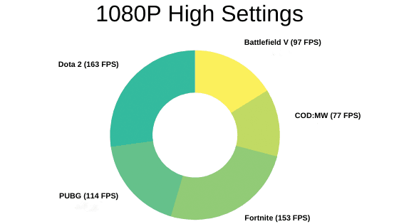 Hp Omen 15 Gaming Benchmarks