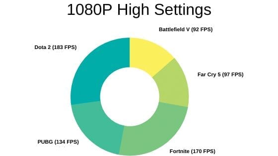 Sager NP8957 Gaming Benchmarks